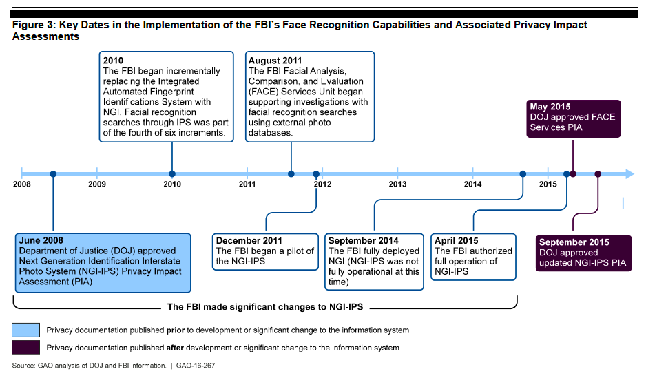 Fbi Rendering Process New Report: FBI Can Access Hundreds of Millions of Face Recognition ...